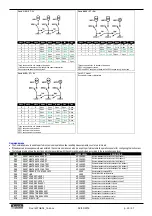 Preview for 29 page of LOVATO ELECTRIC ATL900 Instruction Manual