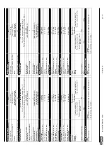 Preview for 5 page of LOVATO ELECTRIC BCG0612 Instruction Manual