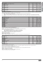 Предварительный просмотр 16 страницы LOVATO ELECTRIC DCRG8F Instruction Manual