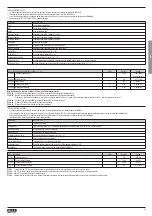 Предварительный просмотр 39 страницы LOVATO ELECTRIC DCRG8F Instruction Manual