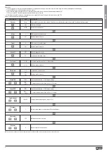 Preview for 4 page of LOVATO ELECTRIC DCRL8 Instruction Manual