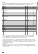 Preview for 7 page of LOVATO ELECTRIC DCRL8 Instruction Manual