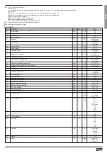 Preview for 8 page of LOVATO ELECTRIC DCRL8 Instruction Manual