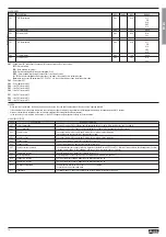 Preview for 10 page of LOVATO ELECTRIC DCRL8 Instruction Manual