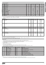 Preview for 11 page of LOVATO ELECTRIC DCRL8 Instruction Manual