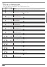 Preview for 19 page of LOVATO ELECTRIC DCRL8 Instruction Manual