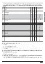 Preview for 22 page of LOVATO ELECTRIC DCRL8 Instruction Manual