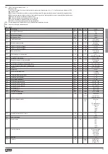 Preview for 23 page of LOVATO ELECTRIC DCRL8 Instruction Manual