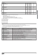 Preview for 25 page of LOVATO ELECTRIC DCRL8 Instruction Manual