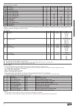 Preview for 26 page of LOVATO ELECTRIC DCRL8 Instruction Manual