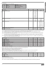 Preview for 4 page of LOVATO ELECTRIC DCTL 400 0075 Instruction Manual