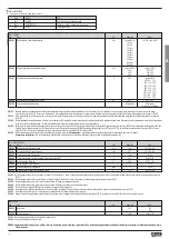 Preview for 14 page of LOVATO ELECTRIC DCTL 400 0075 Instruction Manual