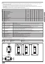 Preview for 15 page of LOVATO ELECTRIC DCTL 400 0075 Instruction Manual