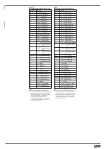 Предварительный просмотр 8 страницы LOVATO ELECTRIC DME D300 T2 Manual