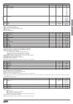 Предварительный просмотр 11 страницы LOVATO ELECTRIC DME D330MID Instruction Manual