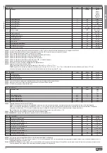 Предварительный просмотр 24 страницы LOVATO ELECTRIC DME D330MID Instruction Manual