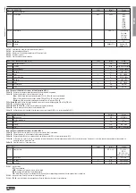 Предварительный просмотр 25 страницы LOVATO ELECTRIC DME D330MID Instruction Manual