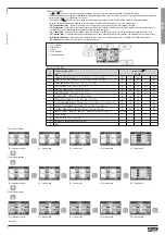 Предварительный просмотр 2 страницы LOVATO ELECTRIC DMG200 Instruction Manual