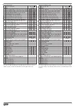 Preview for 3 page of LOVATO ELECTRIC DMG800RGCA Installation Manual