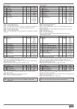 Preview for 8 page of LOVATO ELECTRIC DMG800RGCA Installation Manual