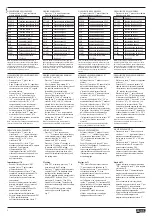 Preview for 2 page of LOVATO ELECTRIC DMK 15 Manual