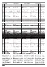 Preview for 5 page of LOVATO ELECTRIC DMK 15 Manual