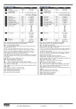 Preview for 5 page of LOVATO ELECTRIC LAWN DME D121 Instruction Manual