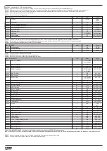 Preview for 7 page of LOVATO ELECTRIC PMVF 80 Instruction Manual