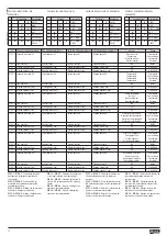 Предварительный просмотр 12 страницы LOVATO ELECTRIC RGAM 20 Manual