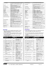 Preview for 42 page of LOVATO ELECTRIC RGK800 Instruction Manual