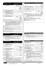 Preview for 26 page of LOVATO ELECTRIC RGK900MC Instruction Manual