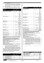 Preview for 30 page of LOVATO ELECTRIC RGK900MC Instruction Manual