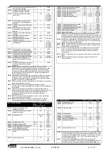 Preview for 31 page of LOVATO ELECTRIC RGK900MC Instruction Manual