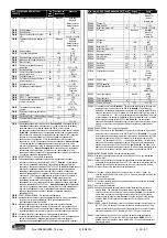 Preview for 39 page of LOVATO ELECTRIC RGK900MC Instruction Manual