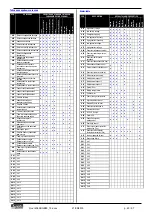 Preview for 43 page of LOVATO ELECTRIC RGK900MC Instruction Manual