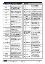 Preview for 44 page of LOVATO ELECTRIC RGK900MC Instruction Manual