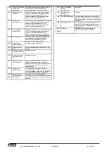 Preview for 45 page of LOVATO ELECTRIC RGK900MC Instruction Manual