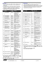 Preview for 49 page of LOVATO ELECTRIC RGK900MC Instruction Manual