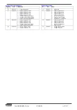 Preview for 57 page of LOVATO ELECTRIC RGK900MC Instruction Manual