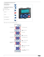 Preview for 2 page of LOVATO ELECTRIC VLA1 series Quick Manual