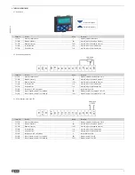 Preview for 5 page of LOVATO ELECTRIC VLA1 series Quick Manual