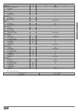 Preview for 11 page of LOVATO ELECTRIC VLB Series Installation Manual