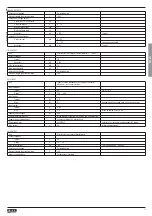 Preview for 13 page of LOVATO ELECTRIC VLB Series Installation Manual