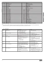 Preview for 30 page of LOVATO ELECTRIC VLB Series Installation Manual