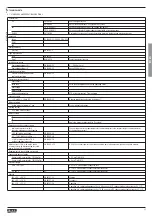 Preview for 31 page of LOVATO ELECTRIC VLB Series Installation Manual