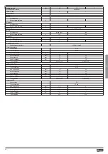 Preview for 46 page of LOVATO ELECTRIC VLB Series Installation Manual