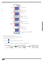 Preview for 55 page of LOVATO ELECTRIC VLB Series Installation Manual