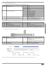 Preview for 62 page of LOVATO ELECTRIC VLB Series Installation Manual