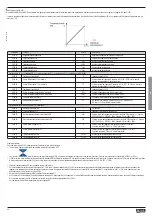 Preview for 64 page of LOVATO ELECTRIC VLB Series Installation Manual