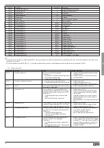 Preview for 66 page of LOVATO ELECTRIC VLB Series Installation Manual